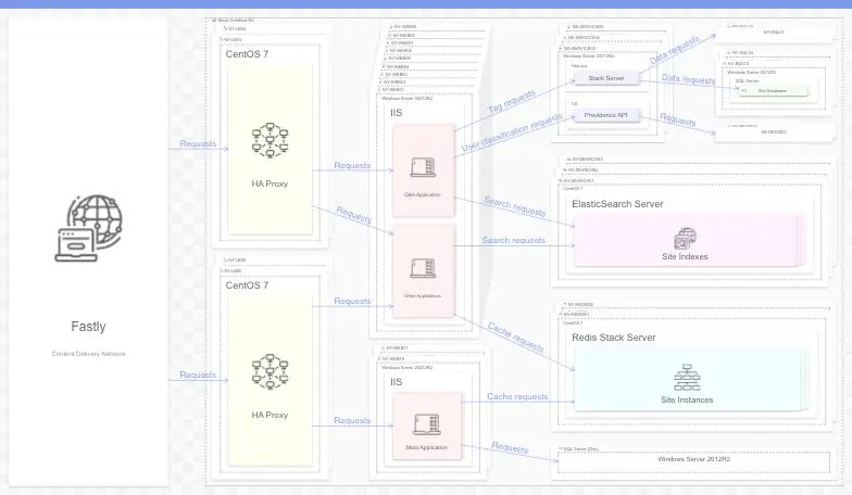 A system architecture diagram