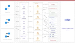 A system architecture diagram