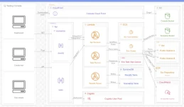 A system architecture diagram